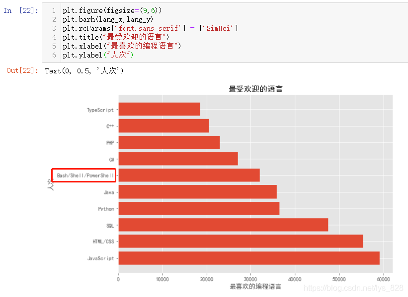 数据分析师 数据可视化 第一章 Matplotlib绘图 51cto博客 Matplotlib 数据可视化