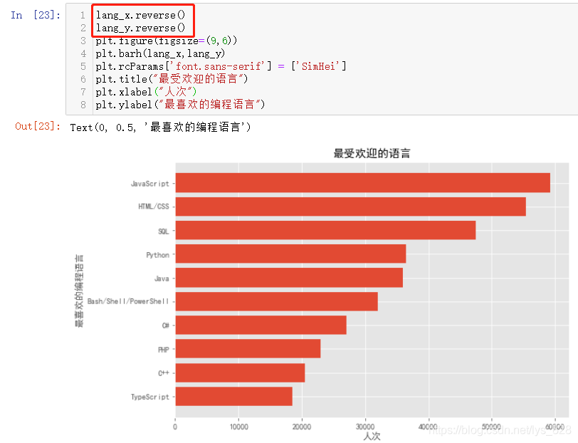 数据分析师 数据可视化 第一章 Matplotlib绘图 51cto博客 Matplotlib 数据可视化