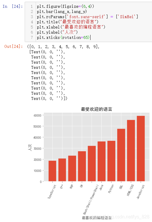 数据分析师 数据可视化 第一章 Matplotlib绘图 51cto博客 Matplotlib 数据可视化