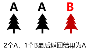 【机器学习】集成学习及算法详解_决策树_06