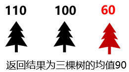 【机器学习】集成学习及算法详解_机器学习_07