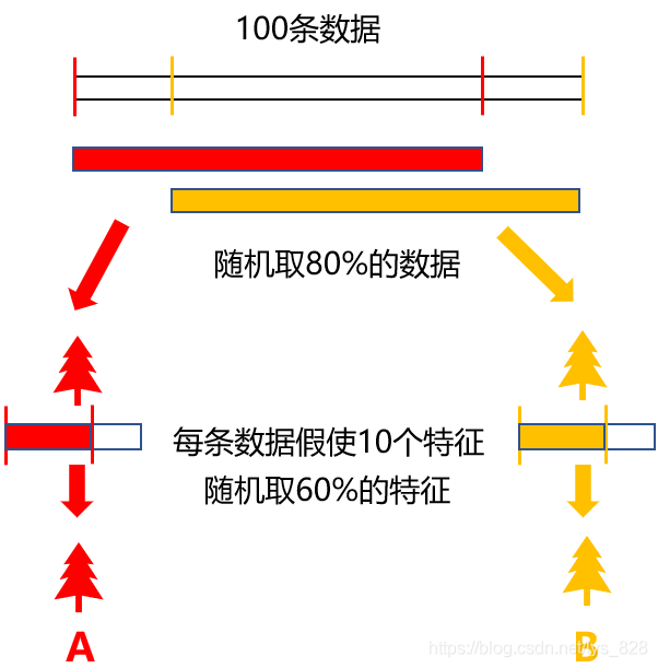 【机器学习】集成学习及算法详解_python_08