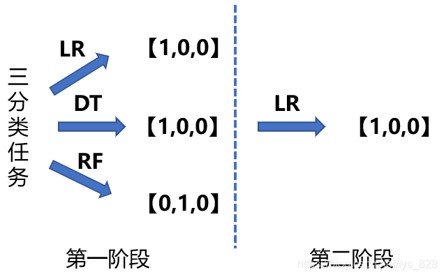 【机器学习】集成学习及算法详解_算法_22