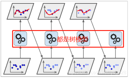 【机器学习】集成学习及算法详解_python_32