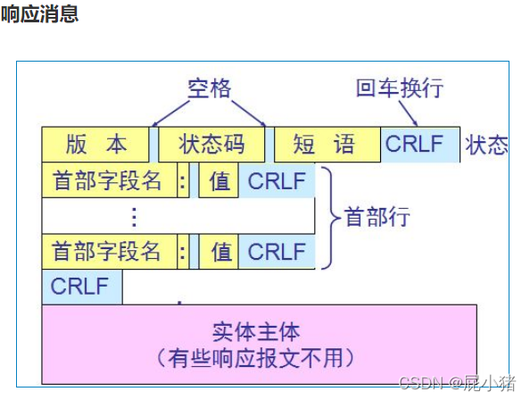 RTSP抓包理解_运维_04