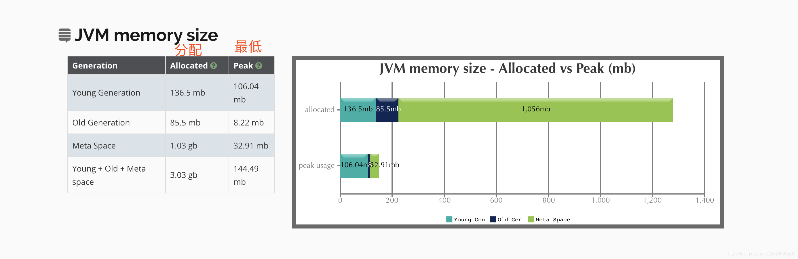 JVM之垃圾回收日志分析以及常用垃圾回收日志分析的界面工具_垃圾回收_16