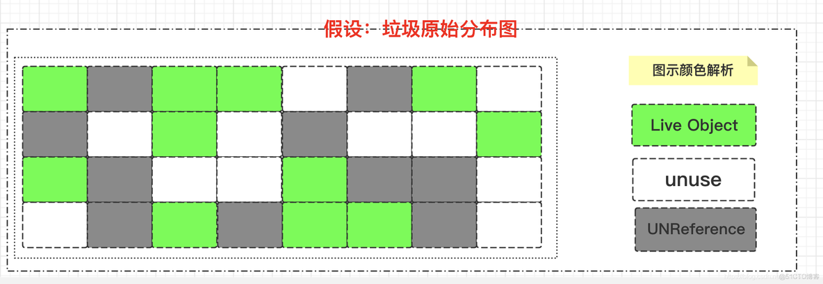 JDK之垃圾回收_垃圾收集器_03