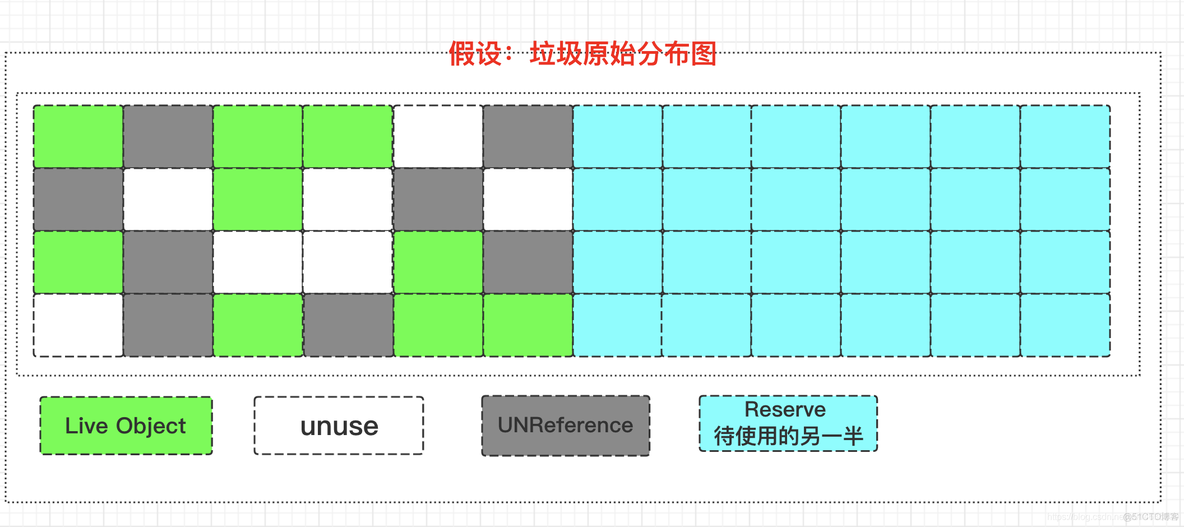 JDK之垃圾回收_垃圾收集器_05