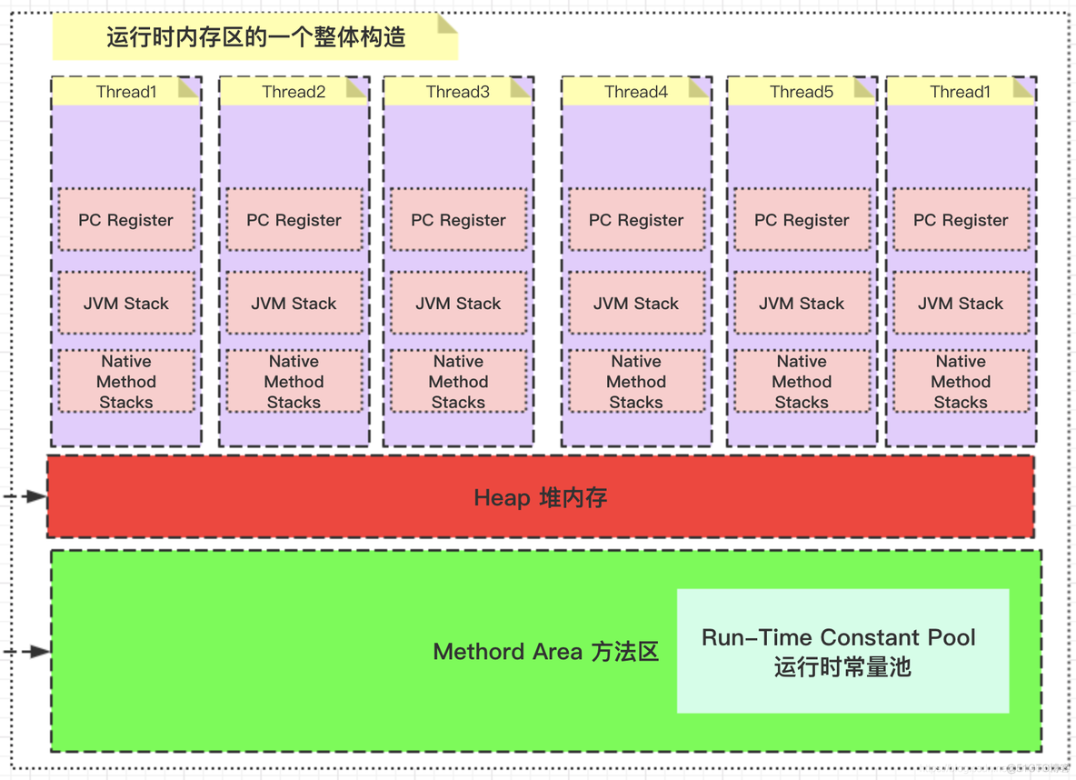 JDK之运行时数据区(Run-Time Data Areas)_html