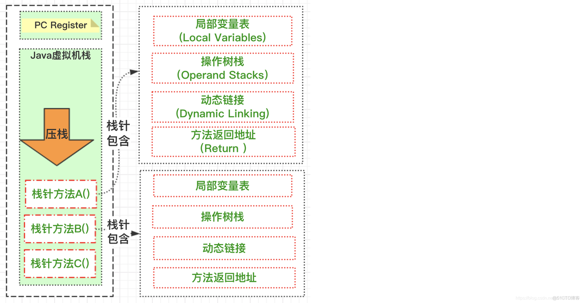 JDK之运行时数据区(Run-Time Data Areas)_java_05