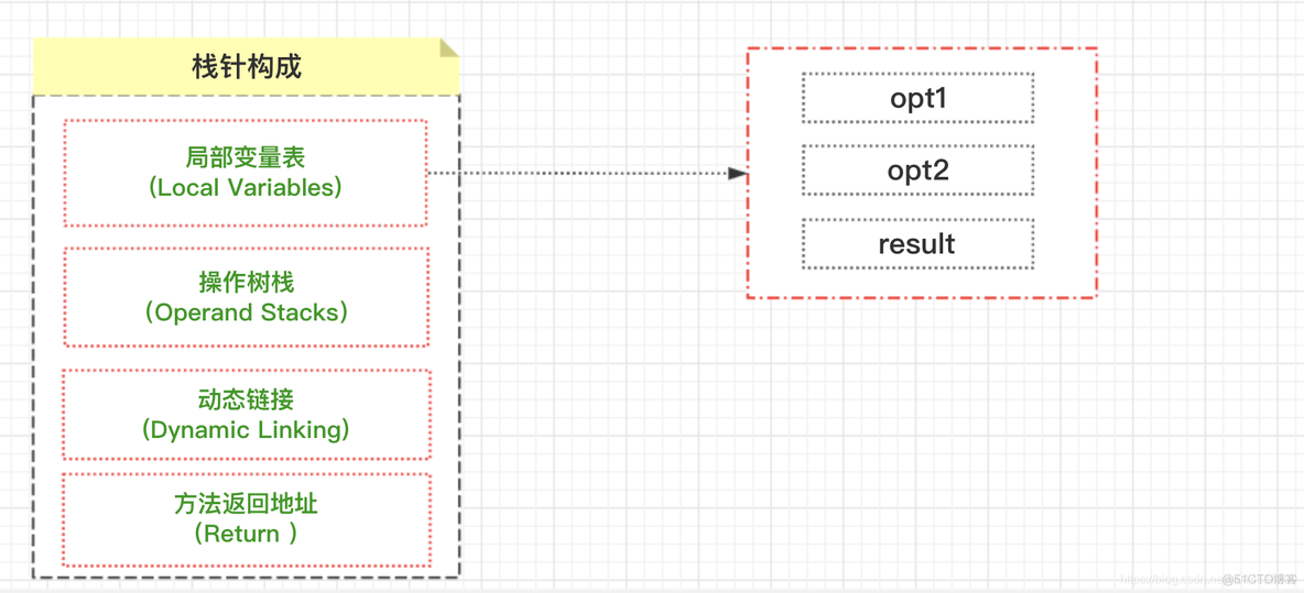 JDK之运行时数据区(Run-Time Data Areas)_java_06