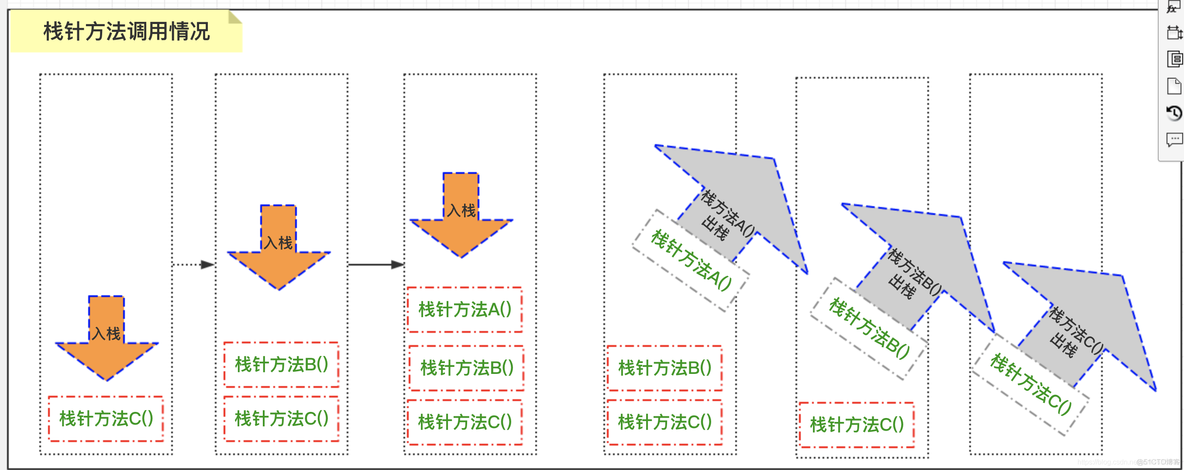 JDK之运行时数据区(Run-Time Data Areas)_局部变量_08