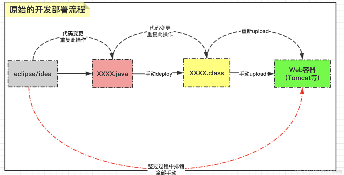 Jenkins之入门介绍_官网