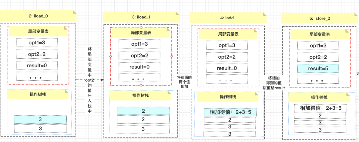 JDK之运行时数据区(Run-Time Data Areas)_html_15