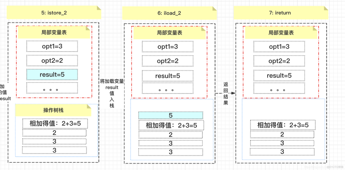 JDK之运行时数据区(Run-Time Data Areas)_html_16