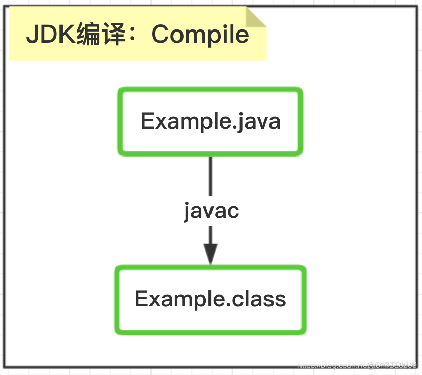 jdk之入门介绍_类加载器_05