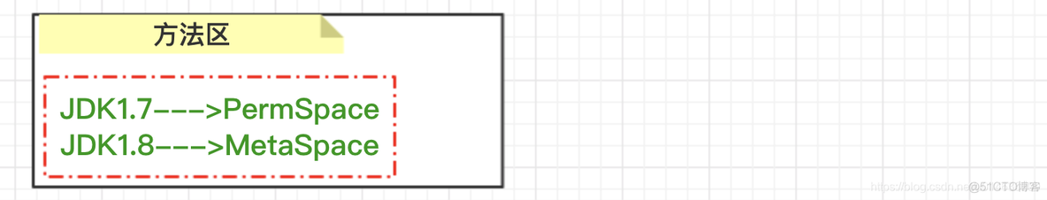 JDK之运行时数据区(Run-Time Data Areas)_局部变量_20