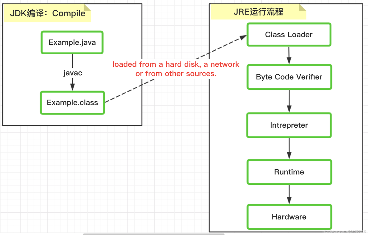 jdk之入门介绍_类加载器_07