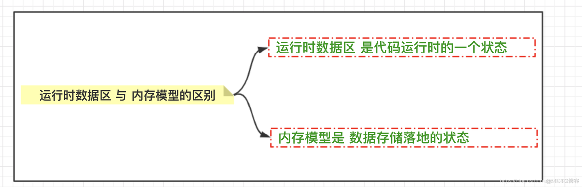 JDK之运行时数据区(Run-Time Data Areas)_html_22