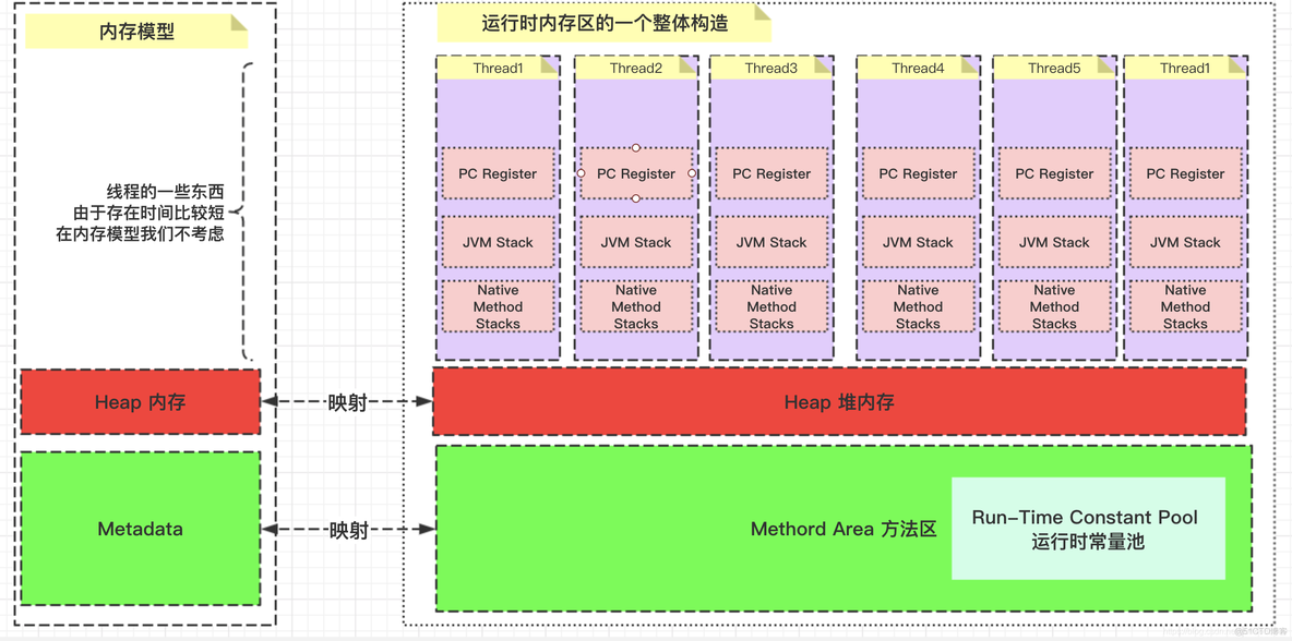 JDK之运行时数据区(Run-Time Data Areas)_局部变量_23