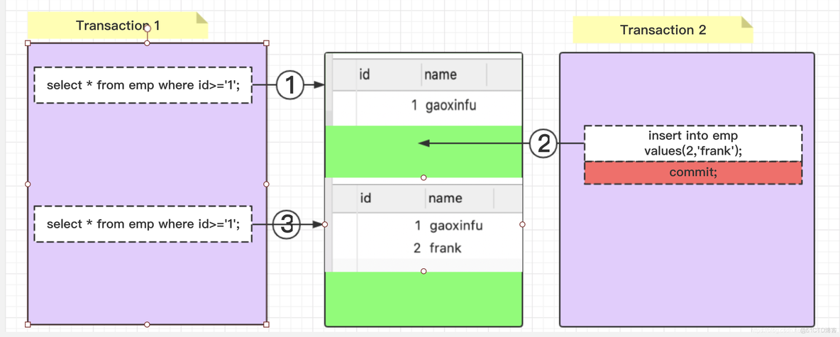 MySql之深入分析MySql数据库的事务_存储引擎_12