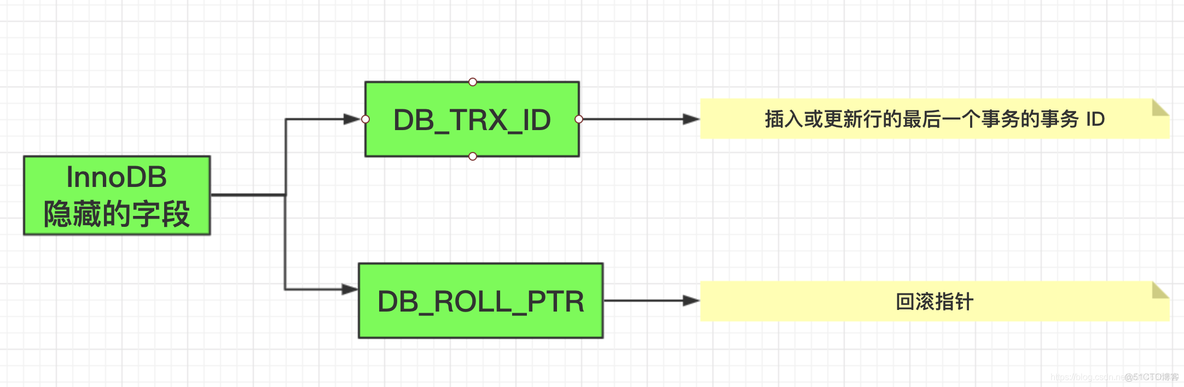 MySql之深入分析MySql数据库的事务_数据库_17