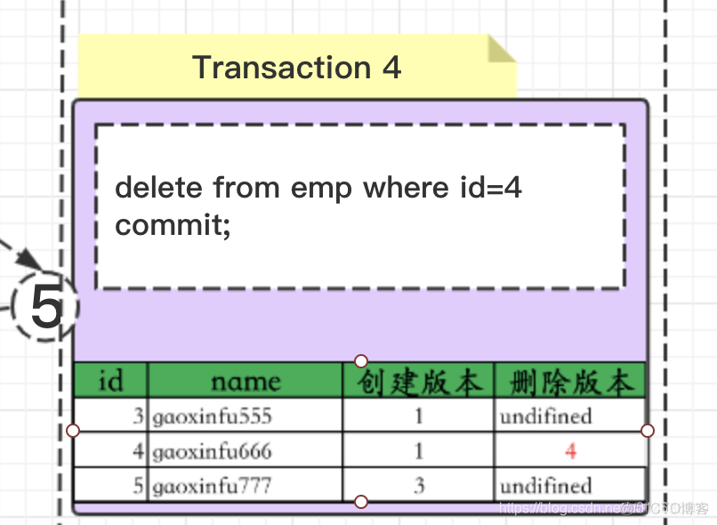 MySql之深入分析MySql数据库的事务_mysql锁_27