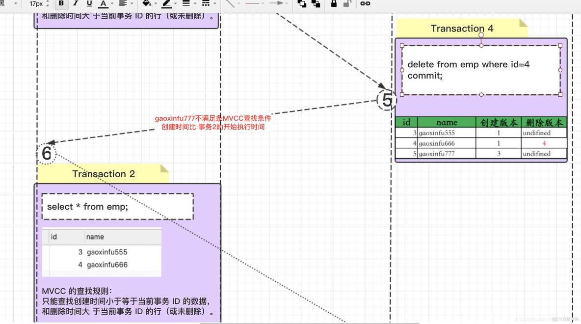 MySql之深入分析MySql数据库的事务_数据库_29