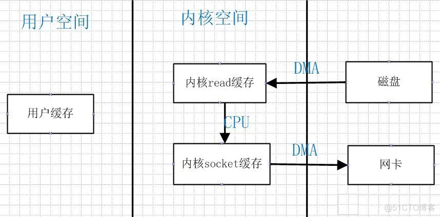 总结：零拷贝_java_04