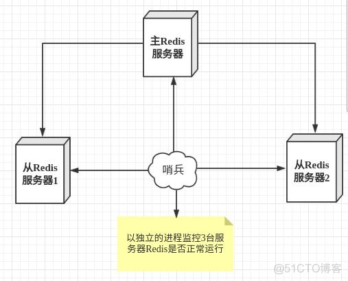 Redis【第二篇总结】_数据库_120