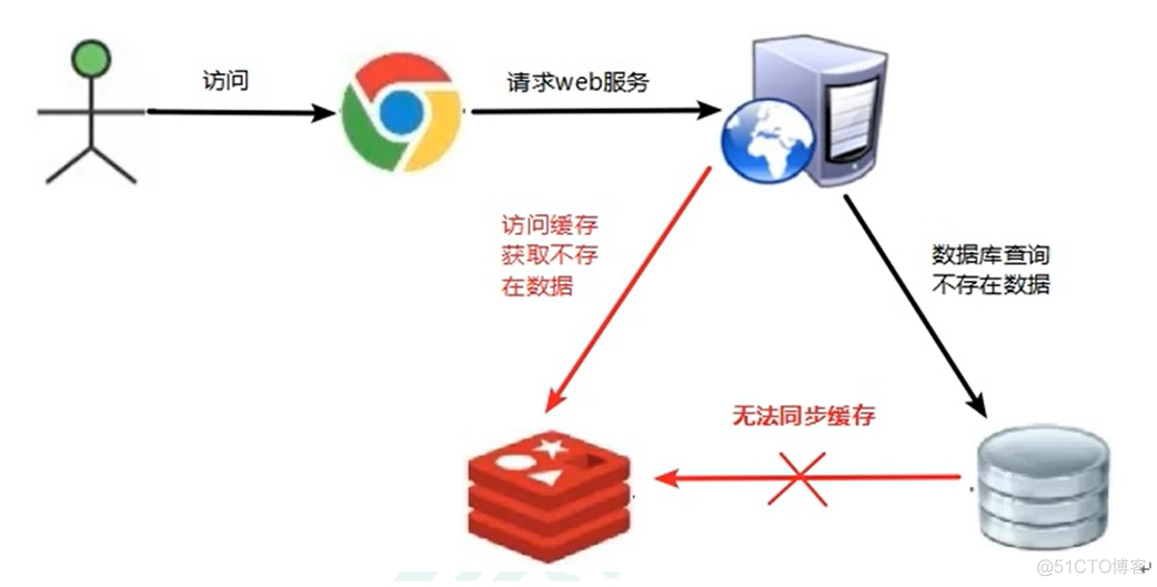 Redis【第二篇总结】_spring_142