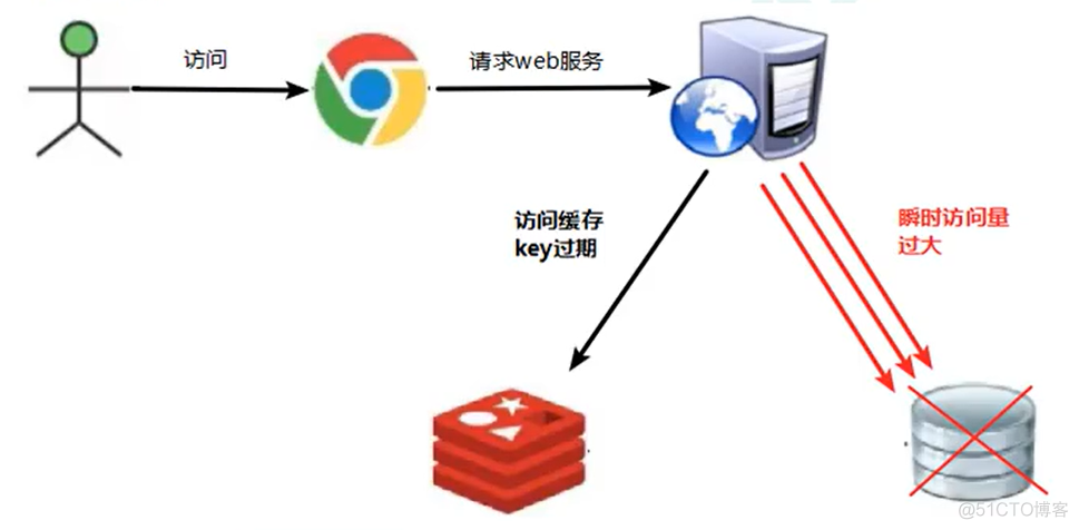 Redis【第二篇总结】_数据库_143