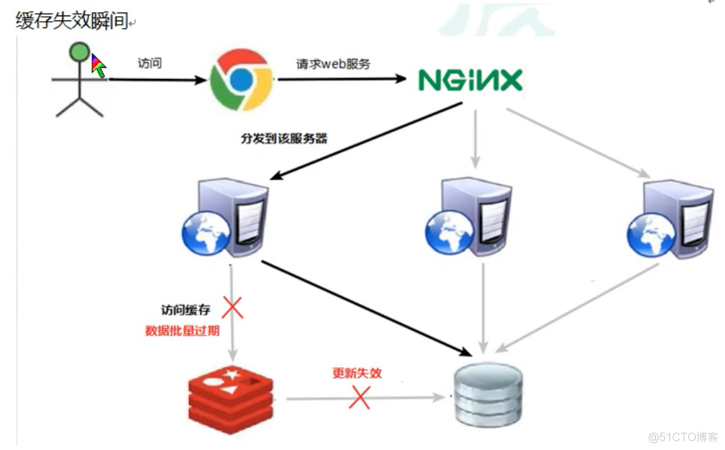 Redis【第二篇总结】_memcached_144