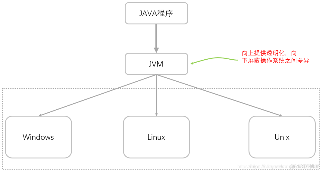 《深入理解Java虚拟机》第七章–虚拟机类加载机制-总结_java_02