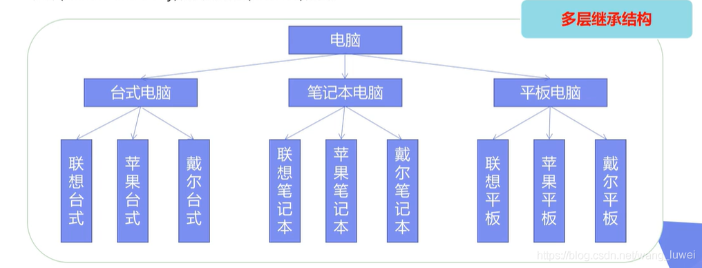 桥接模式（bridge）_desktop