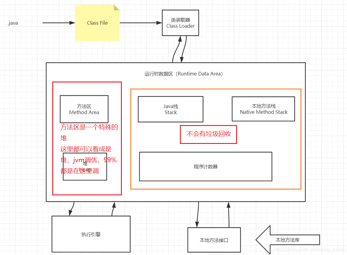 JVM（1）JVM简单总结,JVM（1）JVM简单总结_jvm_03,第3张