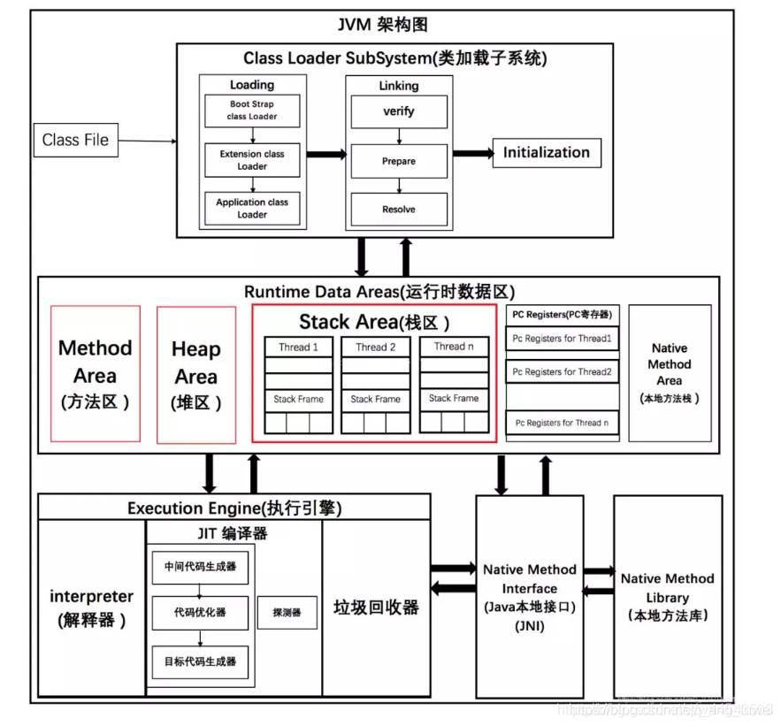 JVM（1）JVM简单总结,JVM（1）JVM简单总结_java_04,第4张