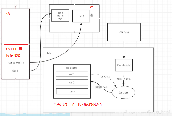 JVM（1）JVM简单总结,JVM（1）JVM简单总结_jvm_05,第5张