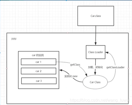 JVM（1）JVM简单总结,JVM（1）JVM简单总结_加载_06,第6张