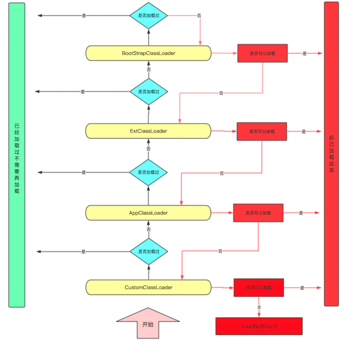 JVM（1）JVM简单总结,JVM（1）JVM简单总结_加载_07,第7张