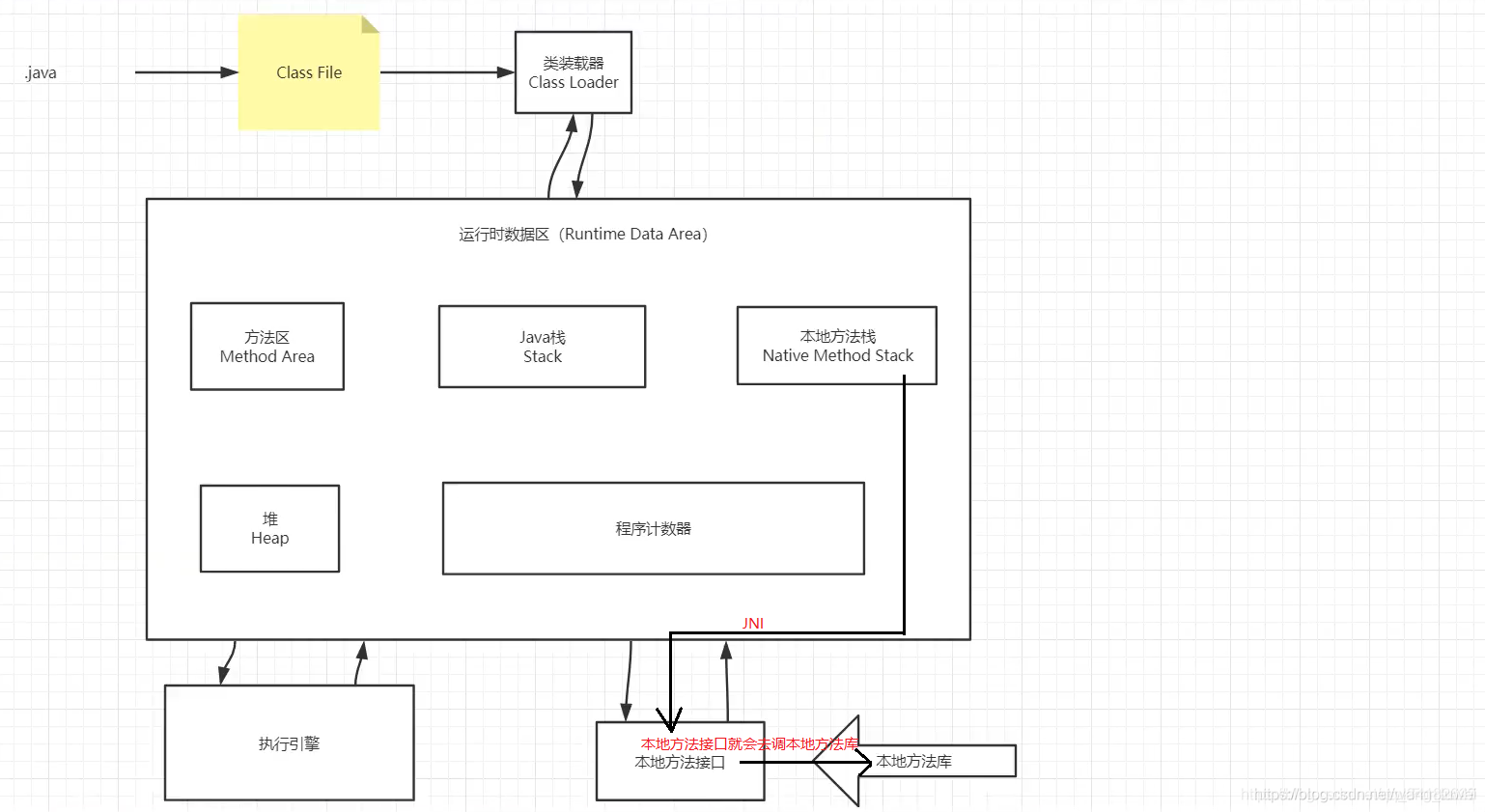 JVM（1）JVM简单总结,JVM（1）JVM简单总结_java_12,第12张