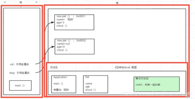 JVM（1）JVM简单总结,JVM（1）JVM简单总结_类加载器_13,第13张