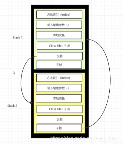 JVM（1）JVM简单总结,JVM（1）JVM简单总结_java_15,第15张