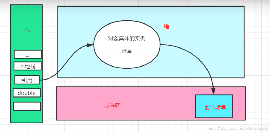 JVM（1）JVM简单总结,JVM（1）JVM简单总结_java_16,第16张