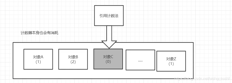 JVM（1）JVM简单总结,JVM（1）JVM简单总结_加载_27,第27张