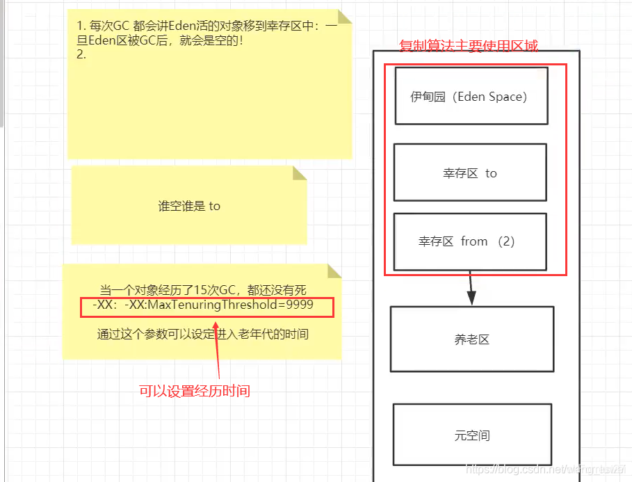 JVM（1）JVM简单总结,JVM（1）JVM简单总结_java_29,第29张