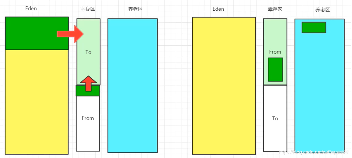 JVM（1）JVM简单总结,JVM（1）JVM简单总结_加载_30,第30张