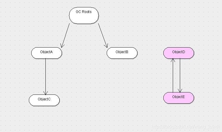 JVM（1）JVM简单总结,JVM（1）JVM简单总结_java_31,第31张