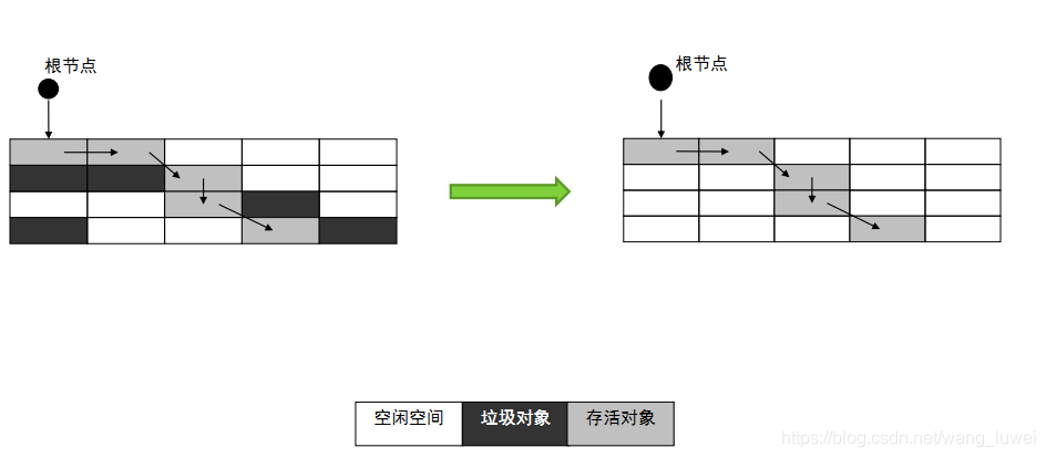 JVM（1）JVM简单总结,JVM（1）JVM简单总结_jvm_32,第32张