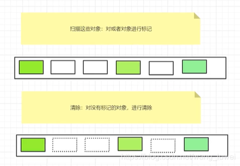 JVM（1）JVM简单总结,JVM（1）JVM简单总结_类加载器_33,第33张